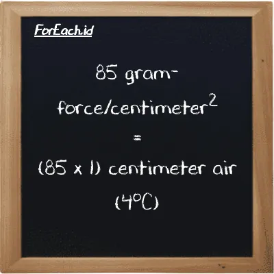 Cara konversi gram-force/centimeter<sup>2</sup> ke centimeter air (4<sup>o</sup>C) (gf/cm<sup>2</sup> ke cmH2O): 85 gram-force/centimeter<sup>2</sup> (gf/cm<sup>2</sup>) setara dengan 85 dikalikan dengan 1 centimeter air (4<sup>o</sup>C) (cmH2O)